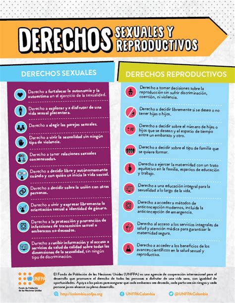 Unfpa Colombia Derechos Sexuales Y Derechos Reproductivos Infografía