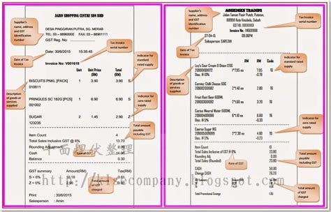 Myob gst tax invoice format complies with malaysian gst requirements straight out of the box. Tax Invoice Example Malaysia - Cards Design Templates