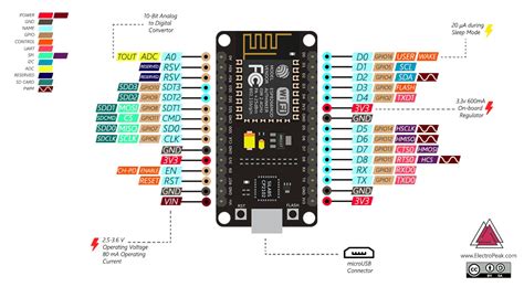 Arduino Uno Pinout Nodemcu Circuit Boards