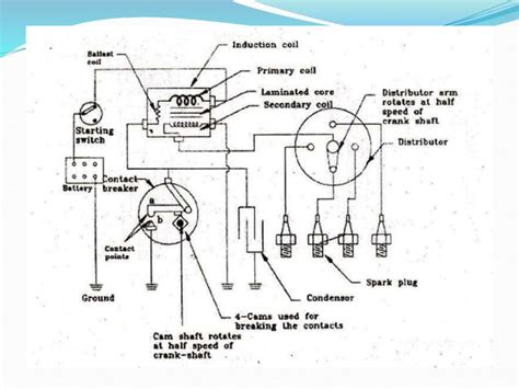 Ignition Systems Ppt