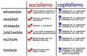 Cuadros Comparativos Entre Capitalismo Y Socialismo Cuadro Comparativo