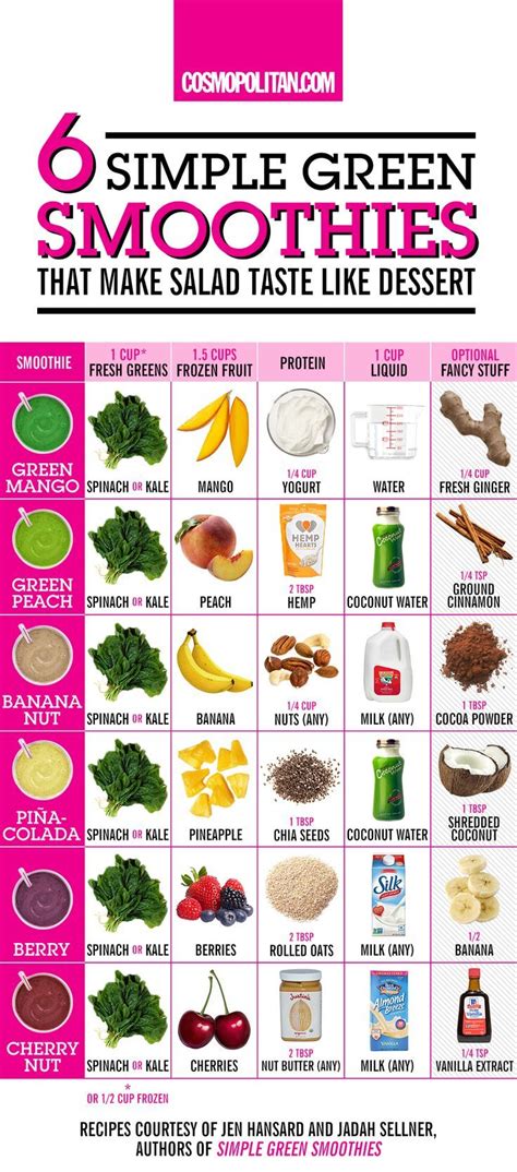 Victory Weight 47 Food Hacks To Help You Eat Healthier