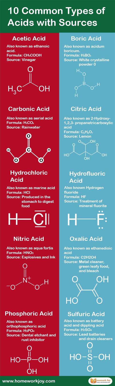 10 Common Types Of Acids With Sources Homework Jo Healing Mantras