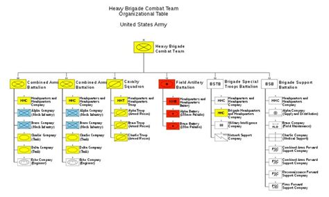 Fileheavy Brigade Combat Team Organizationsvg Wikimedia Commons