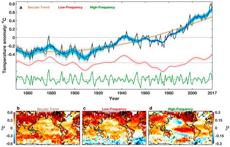 Climate Free Full Text Understanding The Recent Global Surface