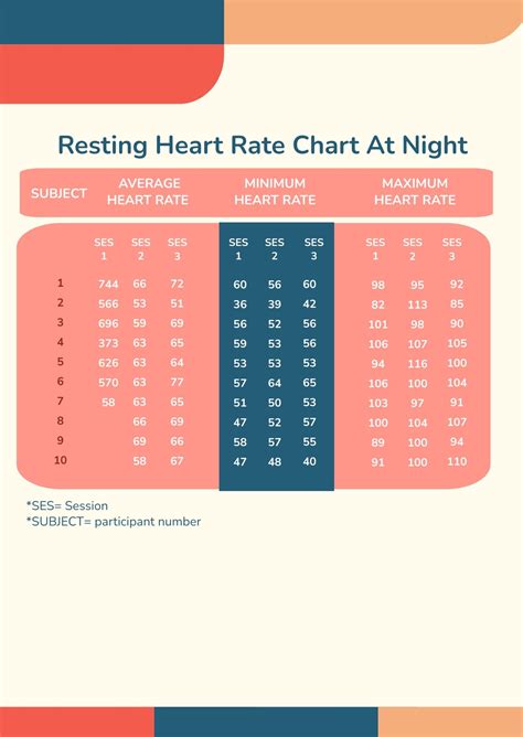 Resting Heart Rate Chart At Night Psd Pdf Free Hot Nude Porn Pic Gallery Sexiz Pix
