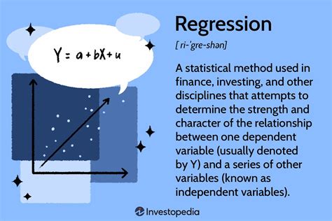 What Is Regression Definition Calculation And Example