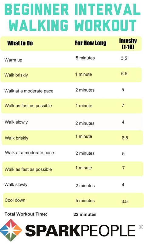 Walking Workouts With Intervals Walking Exercise Intermediate
