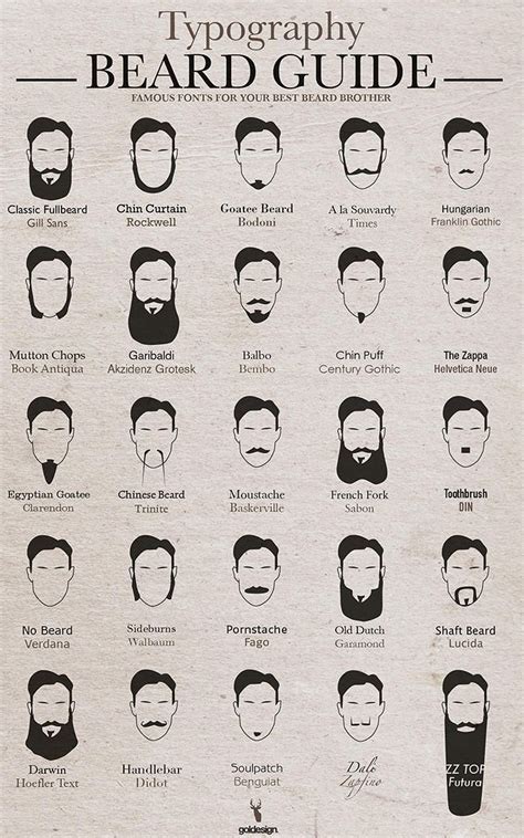 What Font Is Your Beard Use This Chart To Find Out Types De Barbes