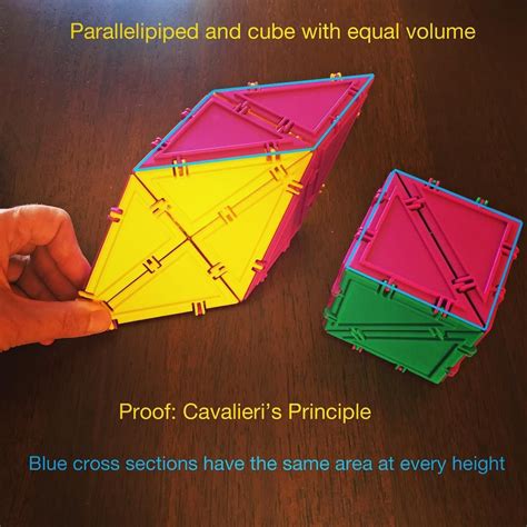 Proof that this parallelepiped and cube have the same volume.