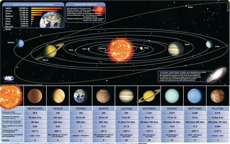 El Planeta Azul Planetas Planetas Del Sistema Solar Caracteristicas