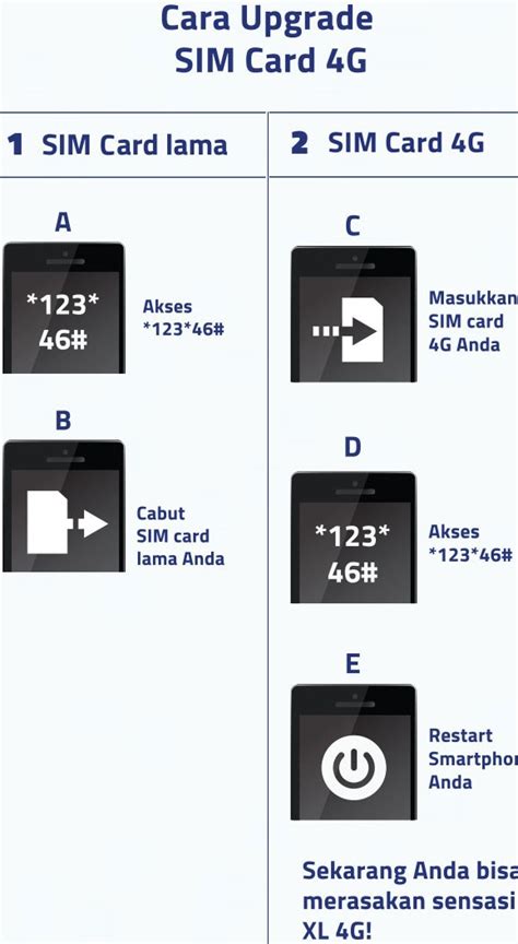 Cara aktivasi sim card by.u. Cara Mengganti Kartu XL Jaringan 3G ke 4G LTE Yang Lebih ...