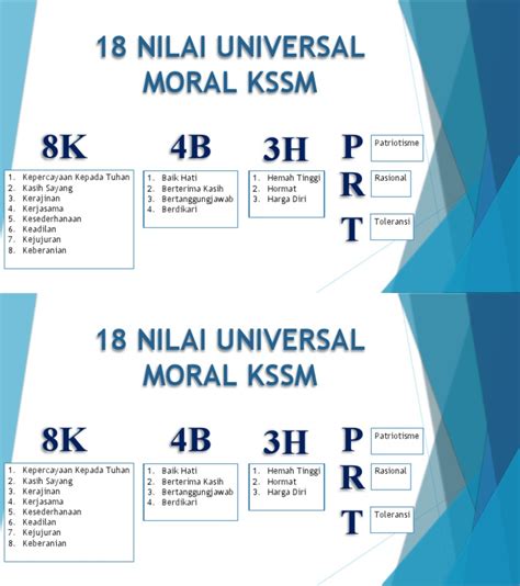 18 Nilai Universal Moral Kssm Pdf