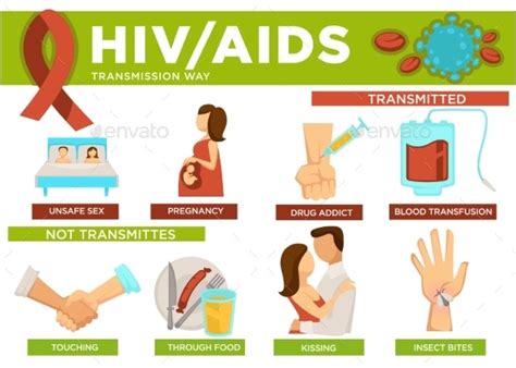Hiv And Aids Transmission Ways Poster With Info Vectors Graphicriver