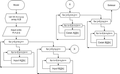 Contoh Flowchart Array Dimensi Buku Belajar Sexiezpicz Web Porn