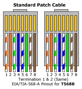 Cat 5 wiring pattern automotive wiring diagrams. need pattern for cat 5 termiation please - Electrician Talk - Professional Electrical ...