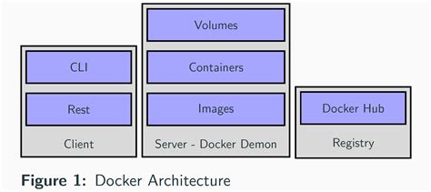 Docker Container Architecture Diagram