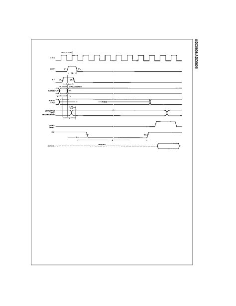 Adc0808 Datasheet714 Pages Nsc 8 Bit Up Compatible Ad Converters