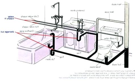 Traditional undersink plumbing layouts leave little room for storage and often put pipes at risk of damage from inadvertent bumps and bangs. Bathroom Sink Drawing | Free download on ClipArtMag