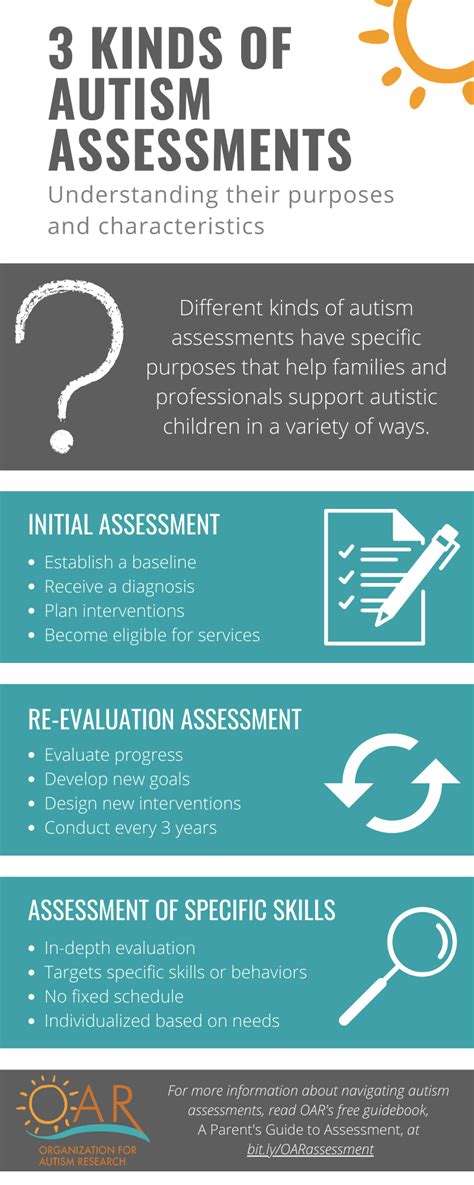 3 Kinds Of Autism Assessments Organization For Autism Research