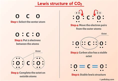 Co2 Lewis Structure In 6 Steps With Images