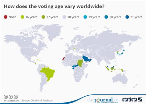 Chart How Does The Voting Age Vary Worldwide Statista