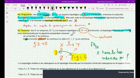 Clase Topolog A Algebraica Youtube