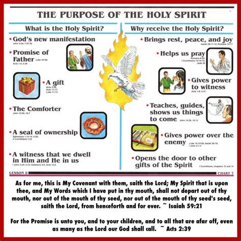 Baptism Of The Holy Spirit Research Paper