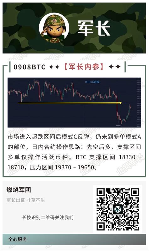 北冥btc分析 On Twitter 今日 Btc 支撑压力位来了！ Fwtka9uqmg Twitter