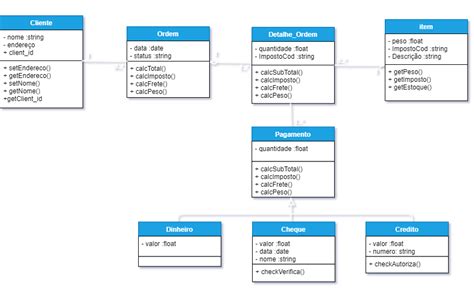 Como Fazer Um Diagrama De Classes Exemplos Ceaseo