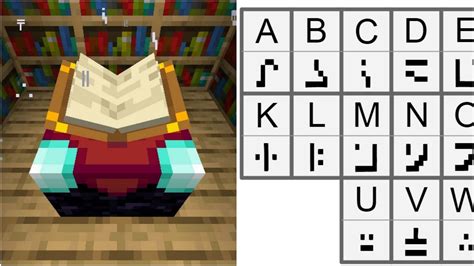 How To Read Enchanting Table Language In Minecraft