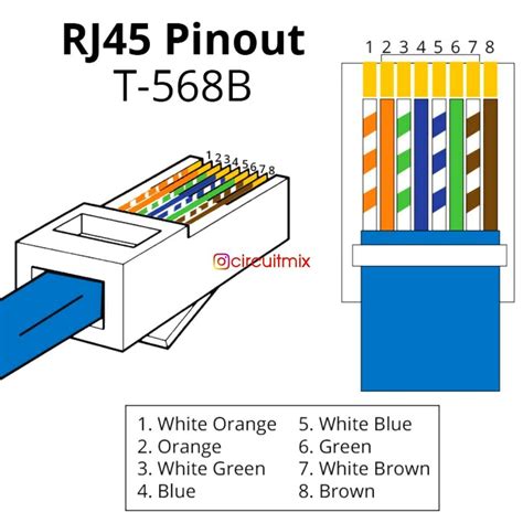 ️ Rj45 T 568b Pin Out Configuration 😊 Save And Share This Post Tag