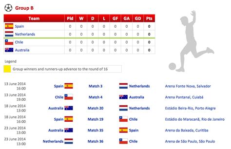 Scoreboard.com provides world cup standings, fixtures, live scores, results and match details with additional information (e.g. Football - 2014 FIFA World Cup Standings Group