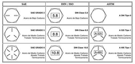 Informacion Técnica Sobre Tornillos