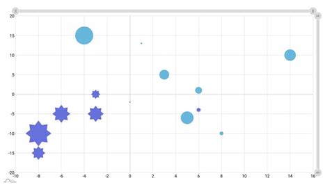 Amcharts V5 Bubble Chart