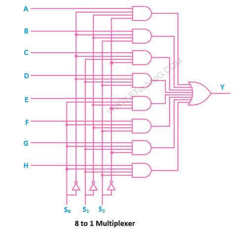 8 To 1 Multiplexer Circuit Diagram
