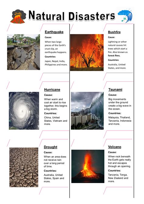 List Of Natural Disasters In The Philippines | Refusing to Forget
