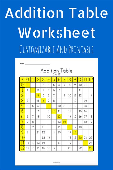 Addition Table Worksheet Math Facts Math Fact