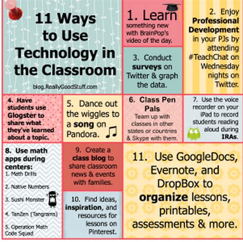 Awesome Poster Featuring 11 Ways To Use Technology In Classroom