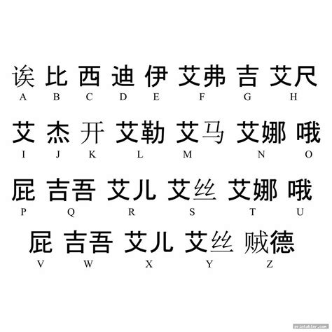 Chinese Alphabet Chart Printable