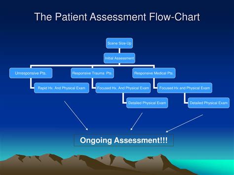 Ppt Patient Assessment Powerpoint Presentation Free Download Id 6652705