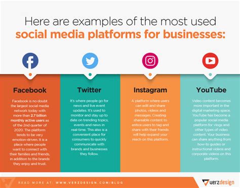 Most Used Social Media Platforms For Businesses Rinfographics