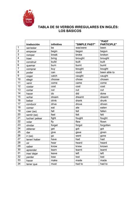 Lista De Verbos Irregulares En Ingles Con Traduccion Al Español