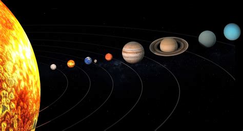 اشكال كواكب المجموعة الشمسية