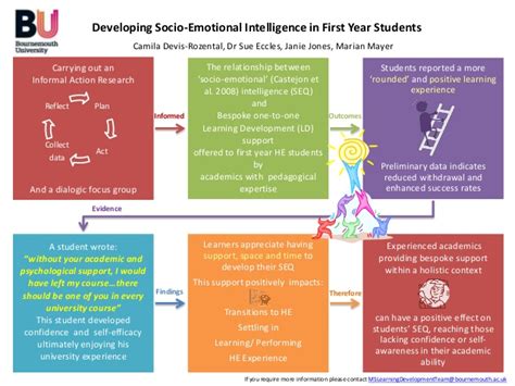 Developing Socio Emotional Intelligence In First Year Students