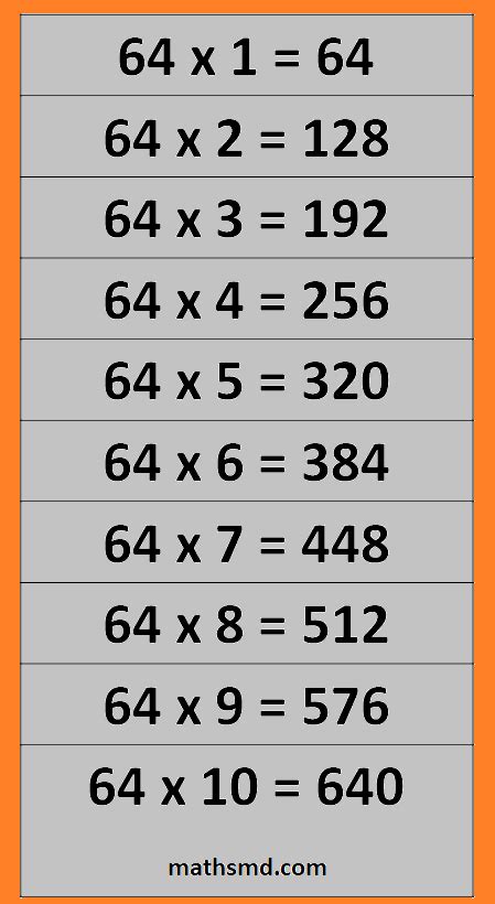 64 Times Table Multiplication Table Of 64 Mathsmd