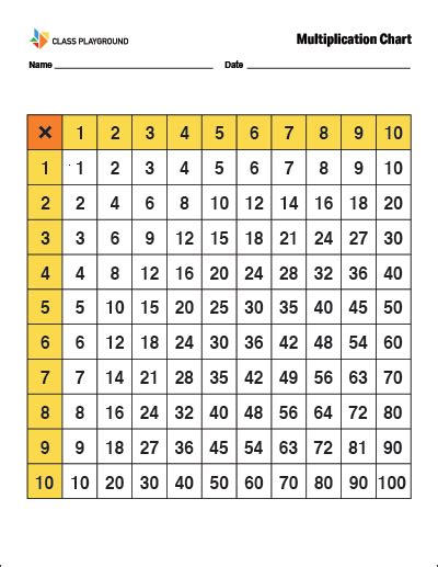 Multiplication Table Chart Or Multiplication Table Printable Vector