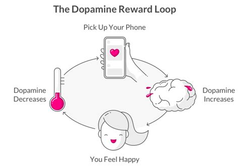 Dopamine Detox How To Trick Your Brain To Do Hard Things By Aravind Jetty Medium