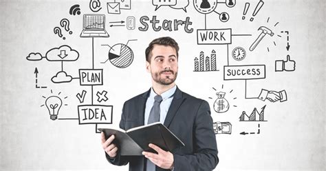 Proses Mendapatkan Ide Bisnis Ide Bisnis Mencari Menemukan Ide Bisnis