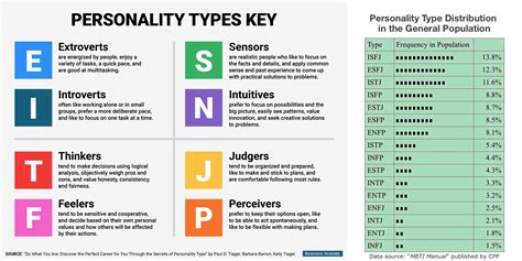 Meyers Briggs Mbti Carl Jungs And Isabel Briggs Myers Typology